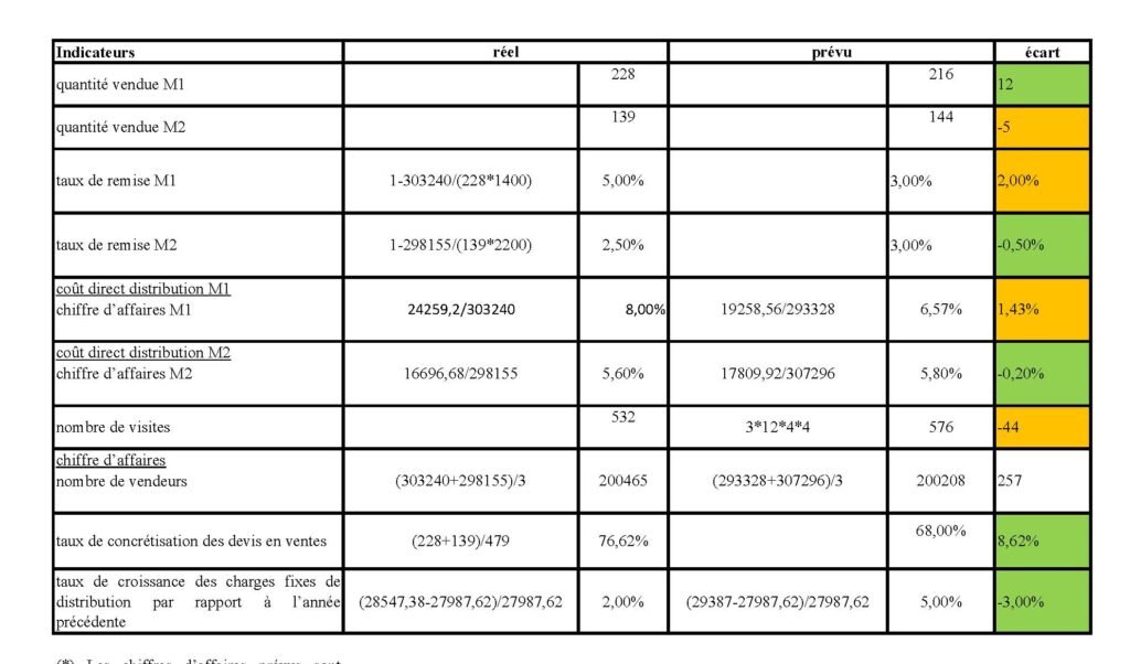 exemple image de tableau de bord de gestion exemple image de tableau de bord de gestion
